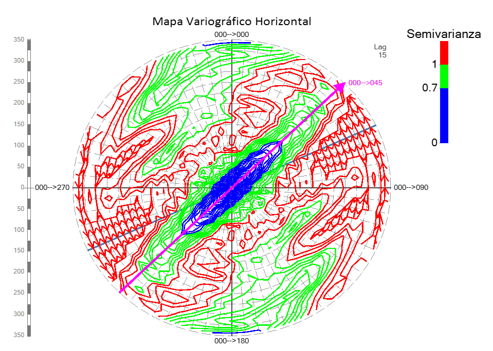 anisotropía, Definición y ejemplos de uso